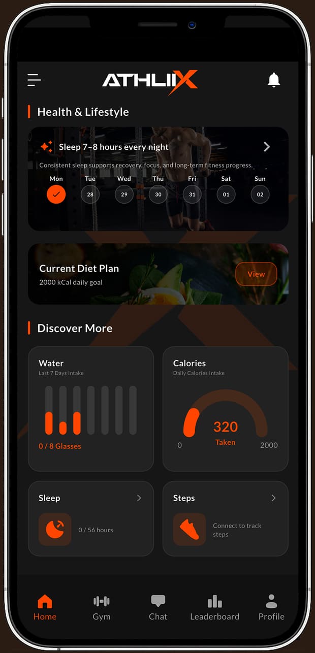 Athliix tracking dashboard showing sleep, current diet plan, water, calories and steps
